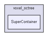 C:/Users/micce/projects/voxomap/voxel_octree/SuperContainer