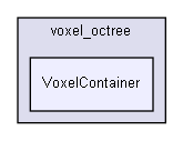 C:/Users/micce/projects/voxomap/voxel_octree/VoxelContainer